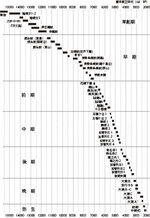 fig_organization_b02_3.jpg