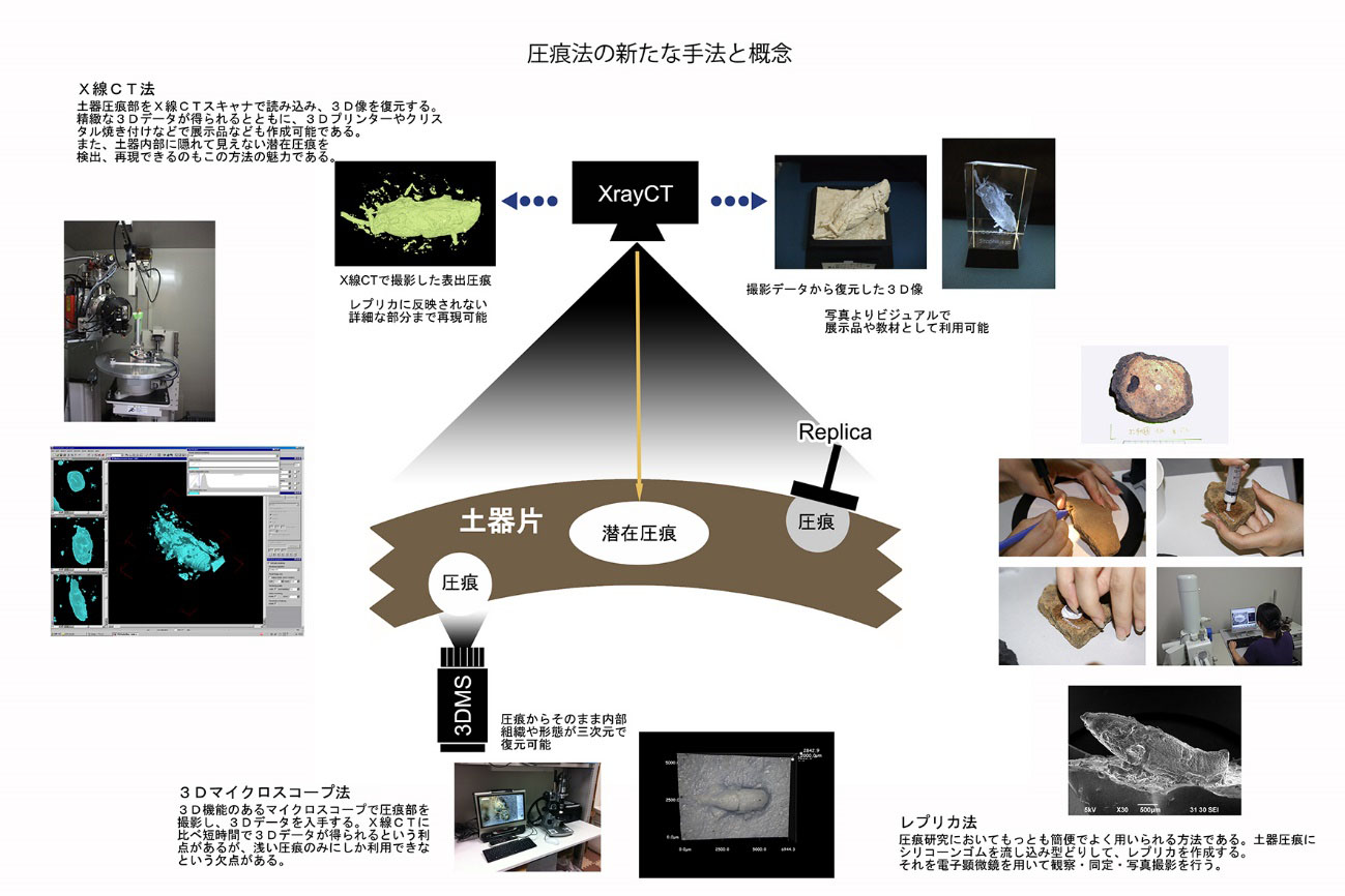 圧痕法の新たな手法と概念